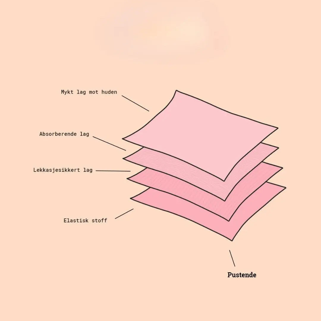 Flove menstruse er laget av flere lag for å beskytte best mulig